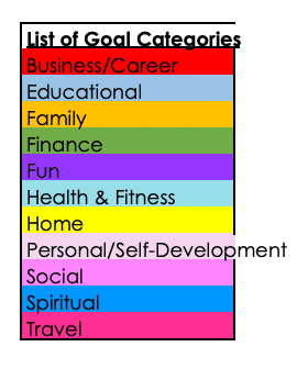 12-week year goals categories