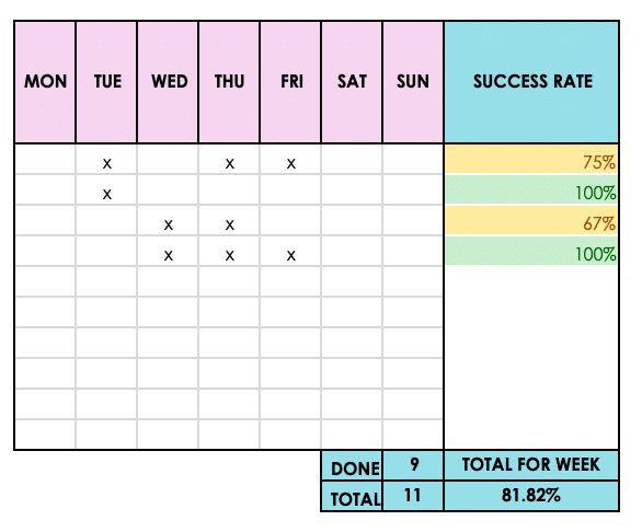 12-week year goals excel