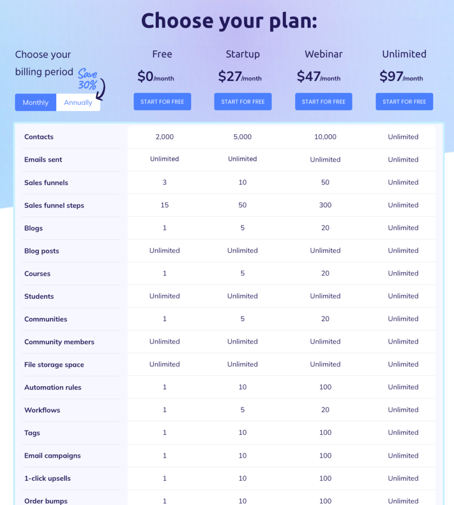 systeme.io pricing
